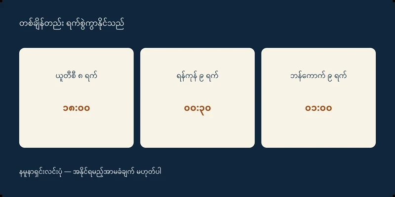 ယူတီစီ ၈ ရက် ၁၈:၀၀၊ ရန်ကုန် ၉ ရက် ၀၀:၃၀၊ ဘန်ကောက် ၉ ရက် ၀၁:၀၀